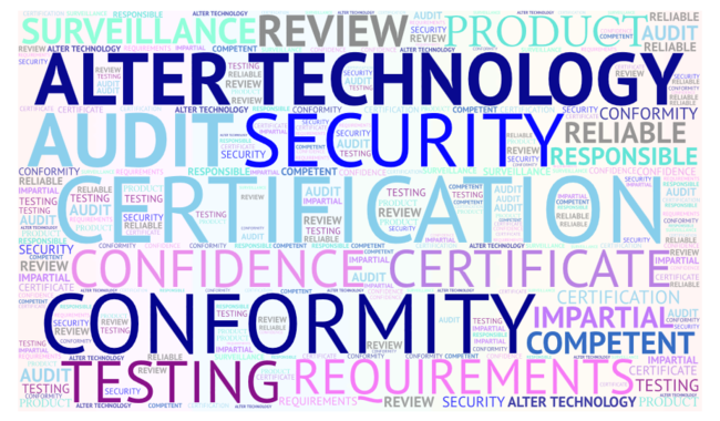 CERTIFICATION CERTIFICATION